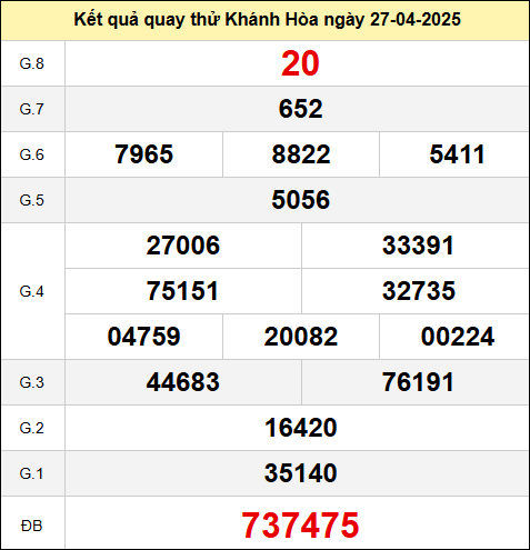 Bảng kết quả quay thử xổ số Khánh Hòa thứ tư ngày 27/4/2025