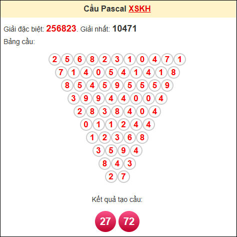 Soi cầu pascale Khánh Hòa ngày 27/4/2025