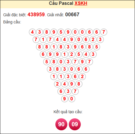 Soi cầu pascale Khánh Hòa ngày 14/5/2025