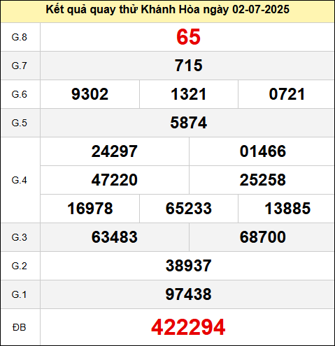 Bảng kết quả quay thử xổ số Khánh Hòa thứ tư ngày 2/7/2025