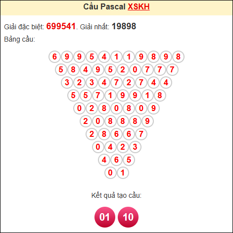 Soi cầu pascale Khánh Hòa ngày 2/7/2025