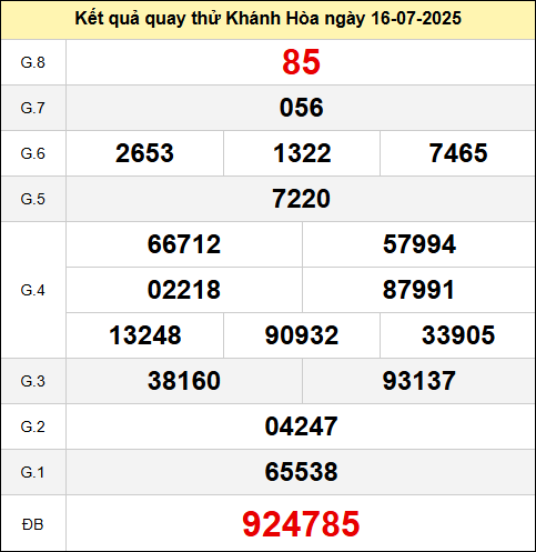 Bảng kết quả quay thử xổ số Khánh Hòa thứ tư ngày 16/7/2025