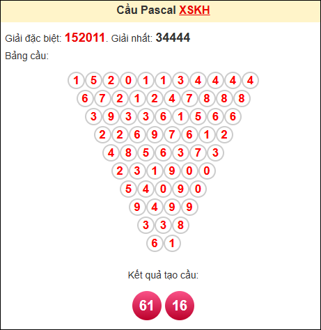 Soi cầu pascale Khánh Hòa ngày 16/7/2025