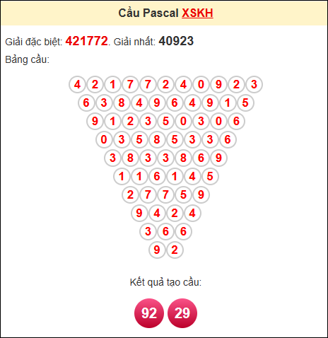 Soi cầu pascale Khánh Hòa ngày 6/8/2025