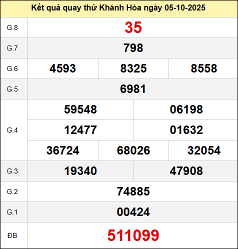 Bảng kết quả quay thử xổ số Khánh Hòa chủ nhật 5/10/2025