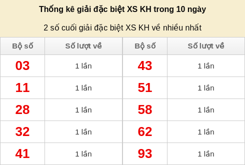 dacbiet-venhieu screenshot