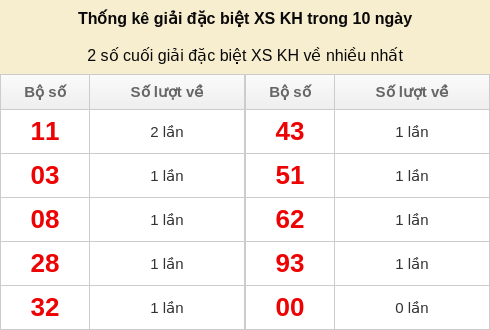 dacbiet-venhieu screenshot