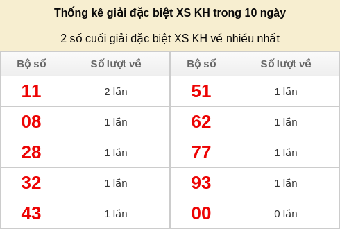 dacbiet-venhieu screenshot