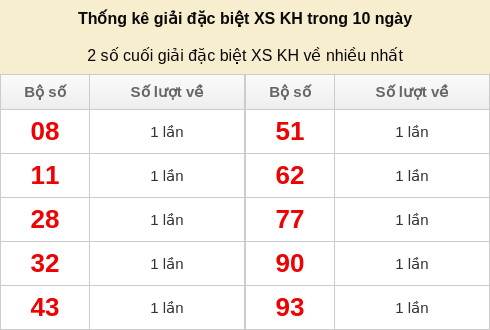 dacbiet-venhieu screenshot