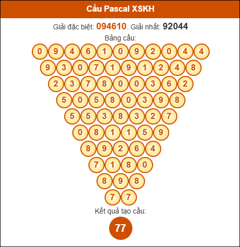 Soi cầu pascale Khánh Hòa ngày 15/10/2025 Soi cầu pascale Khánh Hòa ngày 15/10/2025