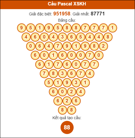 Soi cầu pascale Khánh Hòa ngày 19/10/2025