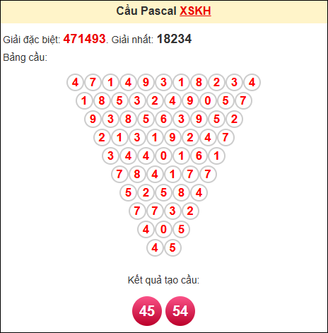 Soi cầu pascale Khánh Hòa ngày 5/11/2025 Soi cầu pascale Khánh Hòa ngày 5/11/2025