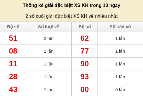 dacbiet-venhieu screenshot