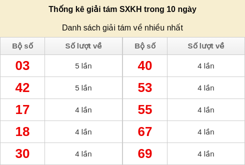 giai8-venhieu screenshot