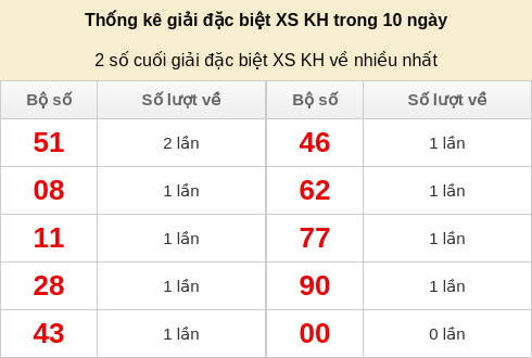 dacbiet-venhieu screenshot