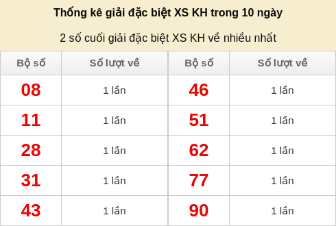 dacbiet-venhieu screenshot