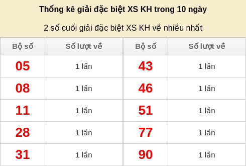 dacbiet-venhieu screenshot