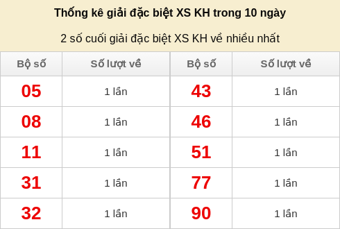 dacbiet-venhieu screenshot