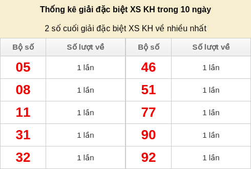 dacbiet-venhieu screenshot