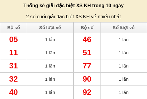 dacbiet-venhieu screenshot