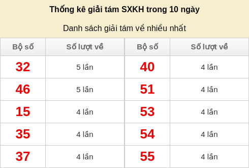 giai8-venhieu screenshot