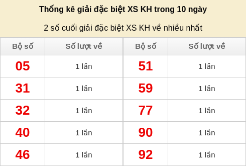 dacbiet-venhieu screenshot