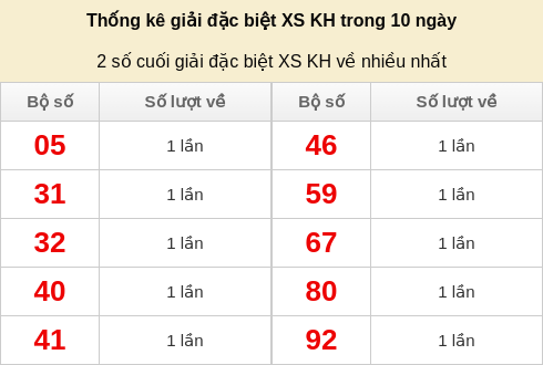 dacbiet-venhieu screenshot