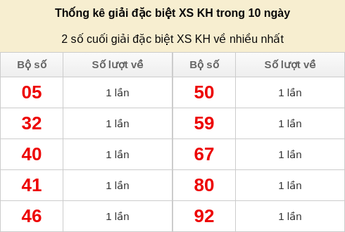 dacbiet-venhieu screenshot