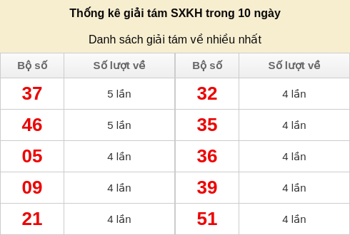 giai8-venhieu screenshot