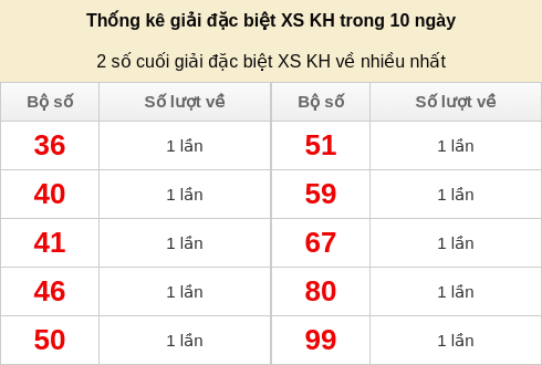 dacbiet-venhieu screenshot