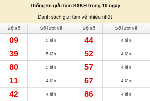 giai8-venhieu screenshot
