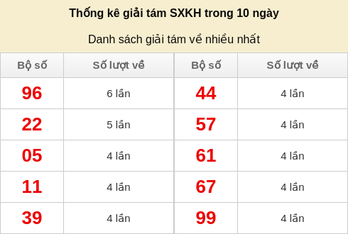 giai8-venhieu screenshot