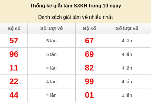 giai8-venhieu screenshot