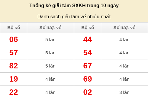 giai8-venhieu screenshot