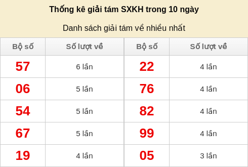 giai8-venhieu screenshot
