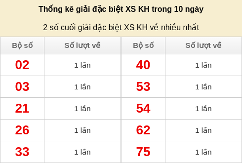 dacbiet-venhieu screenshot