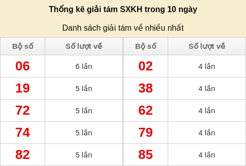 giai8-venhieu screenshot