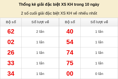 dacbiet-venhieu screenshot