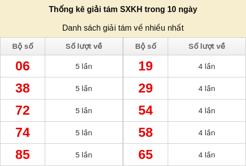 giai8-venhieu screenshot