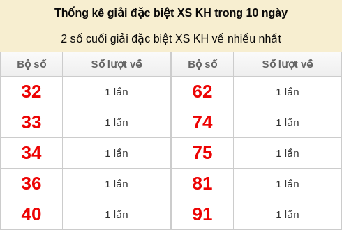 dacbiet-venhieu screenshot