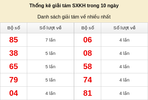 giai8-venhieu screenshot