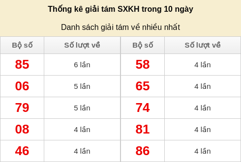 giai8-venhieu screenshot