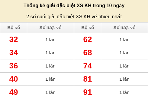 dacbiet-venhieu screenshot