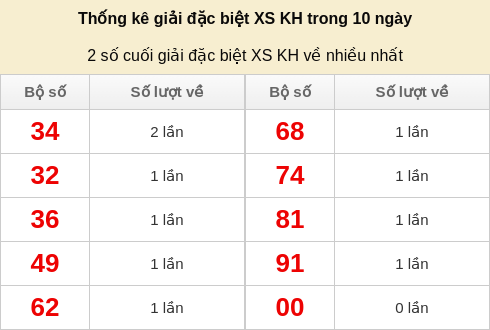 dacbiet-venhieu screenshot