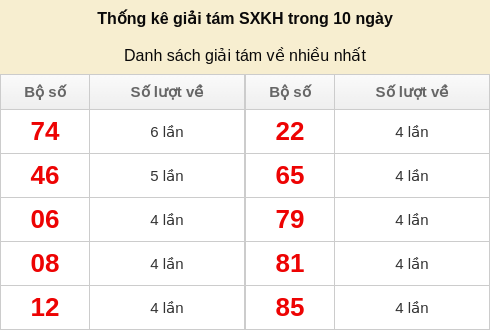 giai8-venhieu screenshot
