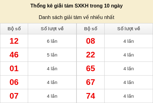 giai8-venhieu screenshot