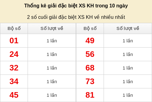 dacbiet-venhieu screenshot