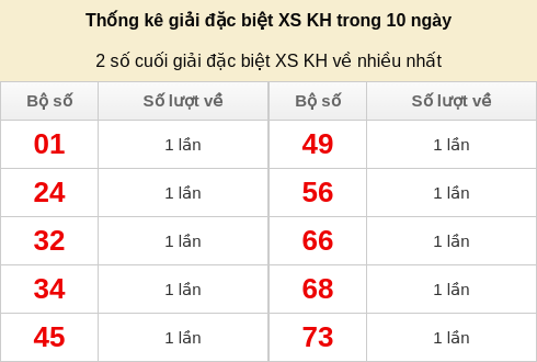 dacbiet-venhieu screenshot