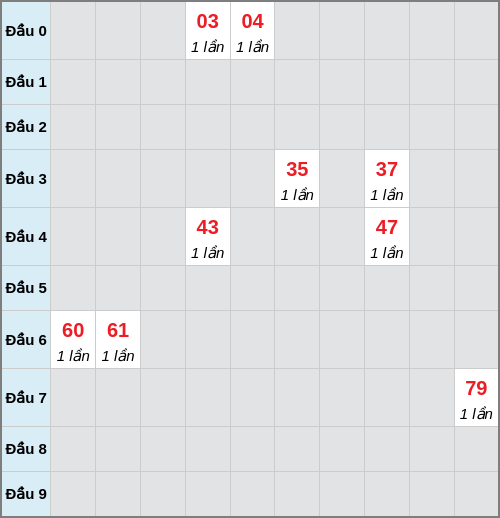 analyze screenshot