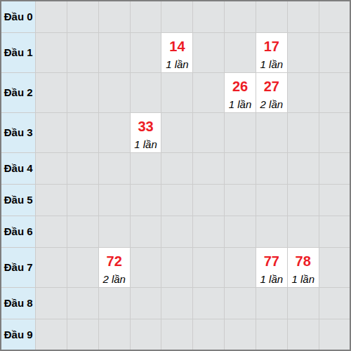 analyze screenshot